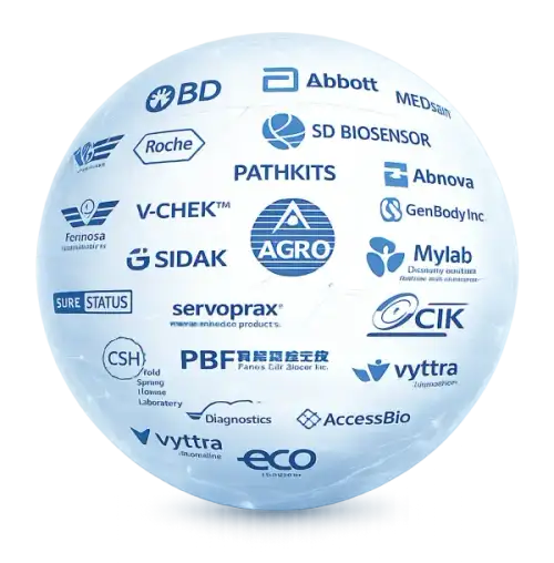 Supported LFA brands